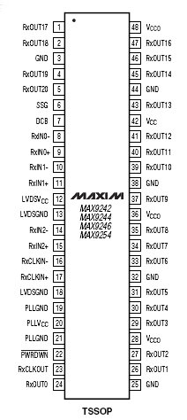 Расположение выводов MAX9242, MAX9244, MAX9246, MAX9254