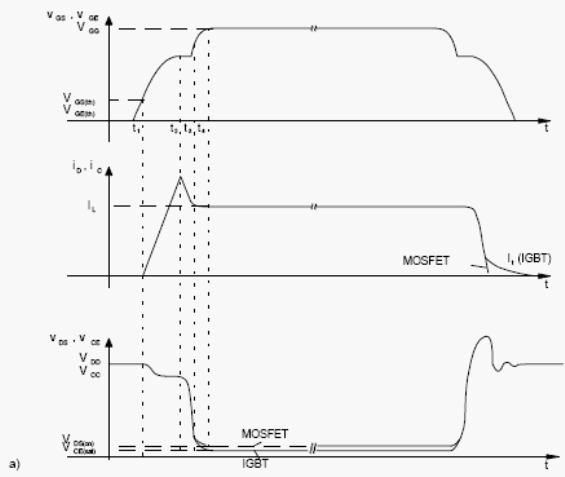 Обычный жесткий режим коммутации MOSFET и IGBT