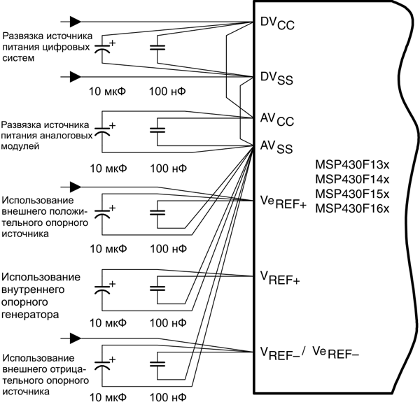 msp430 Микроконтроллеры семейства MSP430 фирмы Texas Instruments Рис.17-11 Заземление АЦП12 и устранение помех