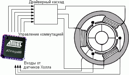 ATmega48 управляет БКЭПТ с использованием датчиков Холла