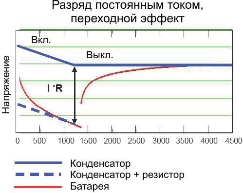 Структура батареи