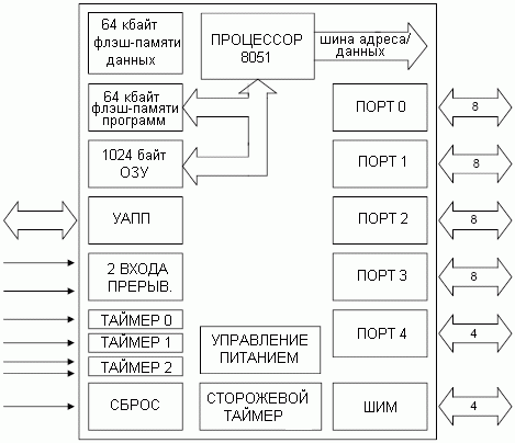 Структурная схема VRS51C1100